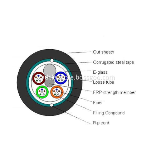 Multi loose tube Armored outdoor fiber optic cable